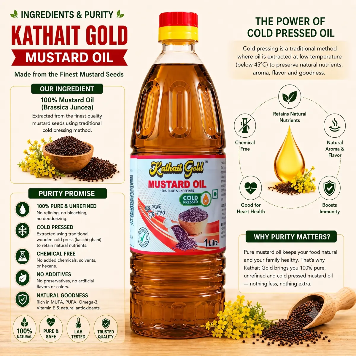 Kathait Gold 1 litre cold pressed mustard oil bottle next to raw seeds, detailing 100% Brassica Juncea ingredients and chemical-free cold pressing below 45°C.